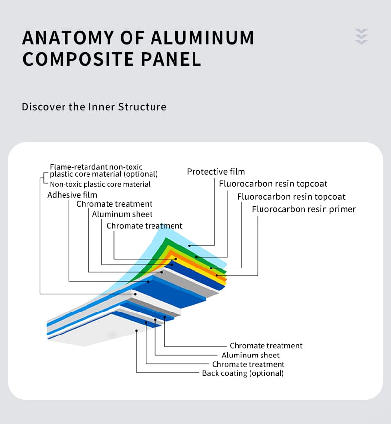 composite aluminum panels